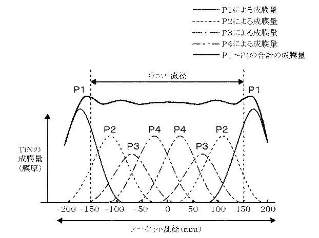 5834944-マグネトロンスパッタ装置及び成膜方法 図000013