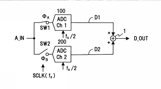 5835031-アナログデジタル変換器（ＡＤＣ），その補正回路およびその補正方法 図000013