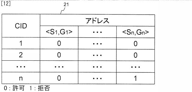 5835810-オペレーションサポートシステム、マルチキャスト通信システム、及びプログラム 図000013