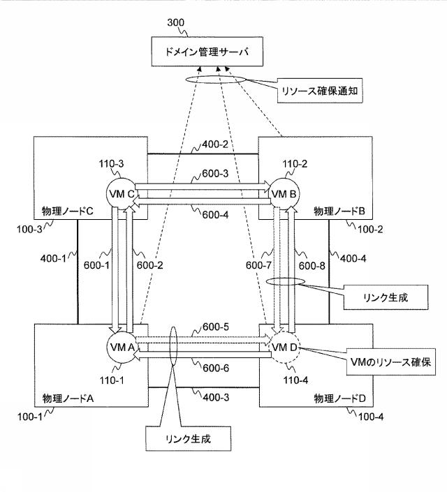 5835846-ネットワークシステム及び仮想ノードのマイグレーション方法 図000013