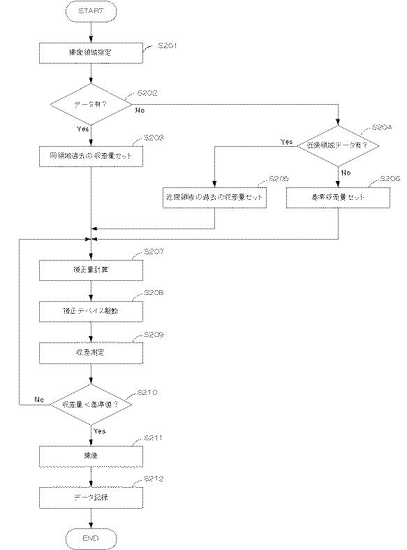 5835938-収差補正方法、および該方法を用いた眼底撮像方法、および眼底撮像装置 図000013