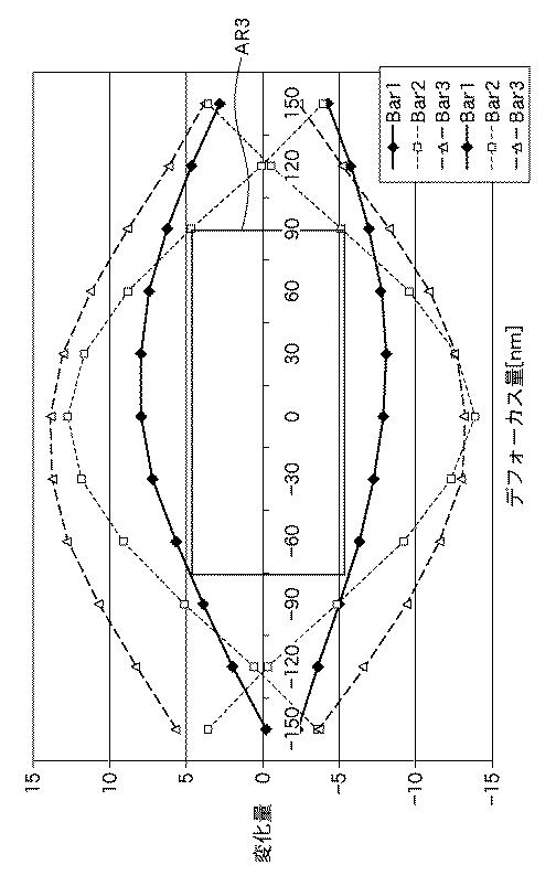 5835968-決定方法、プログラム及び露光方法 図000013