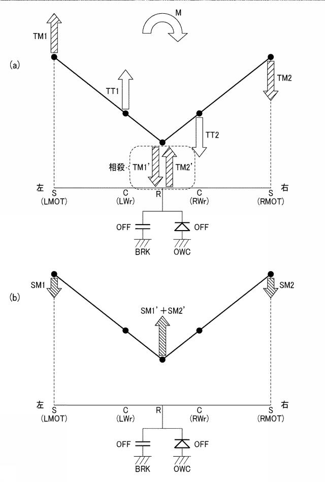 5836181-車両用駆動装置及び車両用駆動装置の制御方法 図000013
