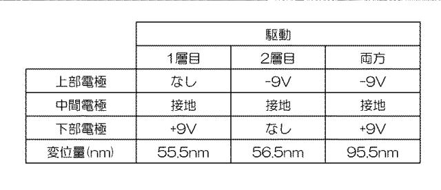 5836754-圧電体素子及びその製造方法 図000013