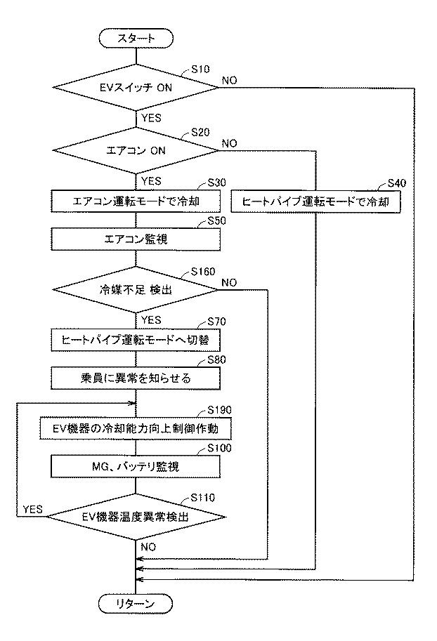 5837369-冷却装置の制御装置および制御方法 図000013