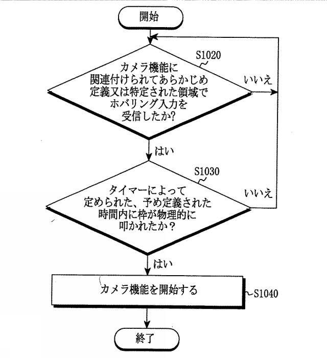 5837955-電子装置の機能の実行方法及びその電子装置 図000013