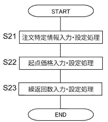 5840281-市場取引支援装置、市場取引支援プログラムおよび市場取引支援方法 図000013