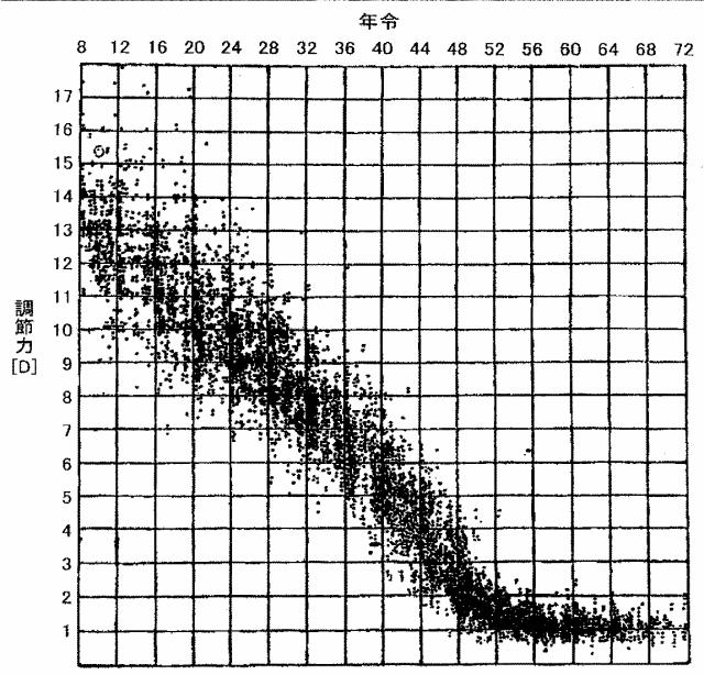 5841053-眼鏡レンズの評価方法、眼鏡レンズの設計方法、眼鏡レンズの製造方法、眼鏡レンズの製造システム、及び眼鏡レンズ 図000013