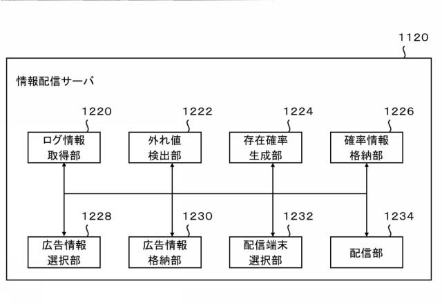 5844337-属性決定装置、通信端末、属性決定方法及びプログラム 図000013