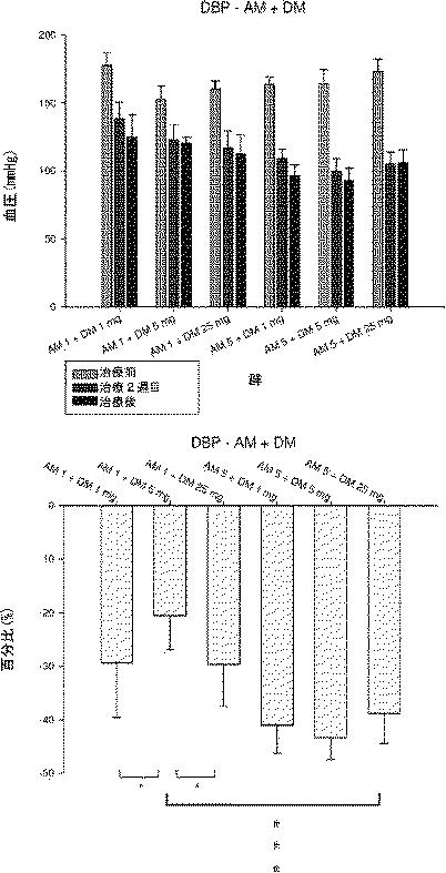 5847162-高血圧治療用医薬組成物及び方法 図000013