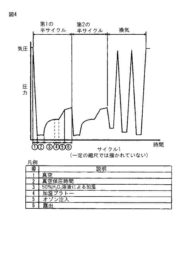 5855045-滅菌方法及び装置 図000013