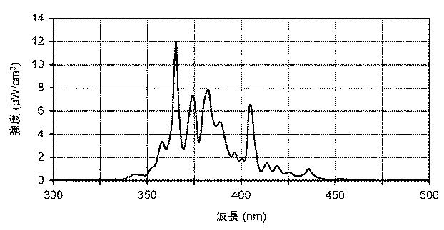 5857435-紫外線照射装置、紫外線照射方法、紫外線照射装置の製造方法 図000013