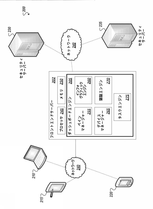 5869676-コンピュータシステムセキュリティダッシュボード 図000013