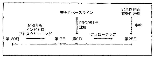 5879374-筋障害を相殺するための手段と方法 図000013