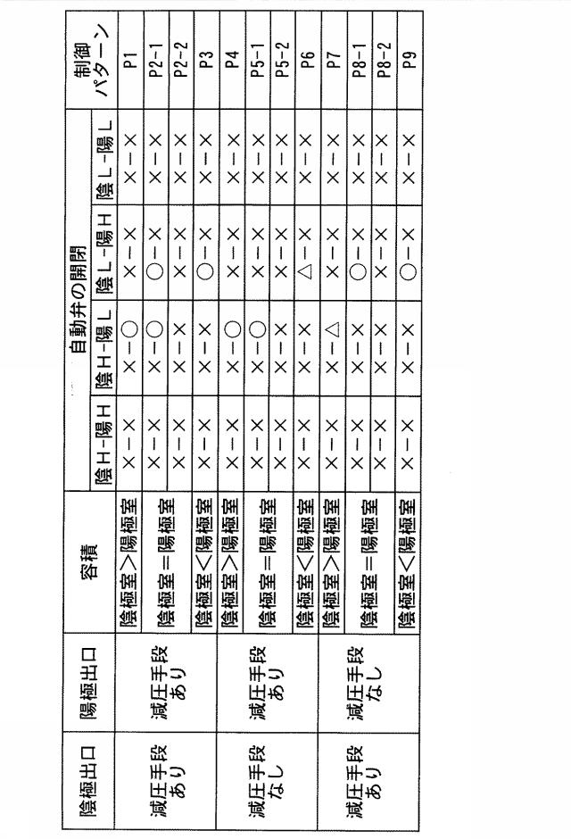5881271-気体発生装置 図000013