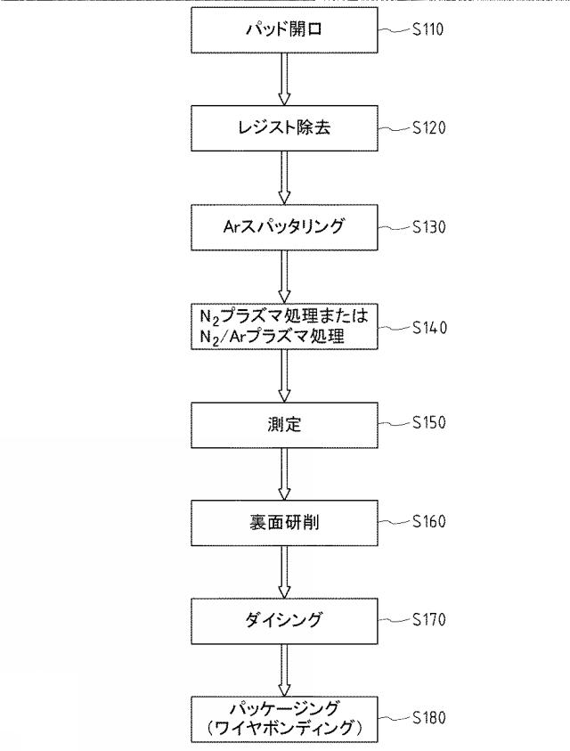 5909852-半導体装置の製造方法 図000013