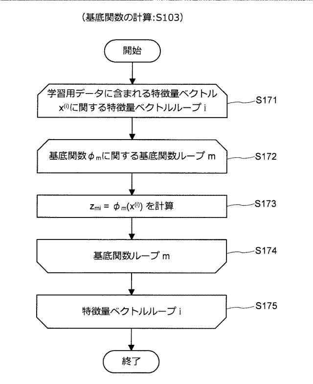 5909943-情報処理装置、推定機生成方法、及びプログラム 図000013