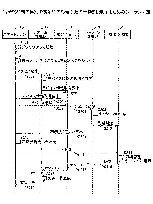 5915037-情報処理装置及びプログラム 図000013