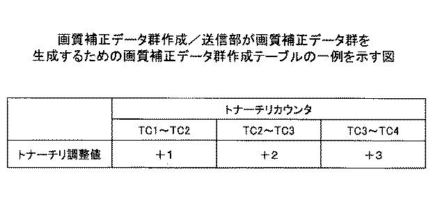 5919788-画像形成装置、印刷システム、画像調整方法 図000013