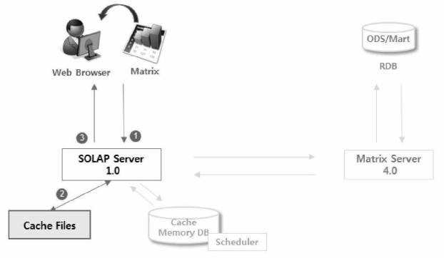 5926321-大容量データを処理するための、ＳＱＬパーシングによる２レベルクエリー及び結果キャッシングを用いたオンライン分析プロセッシング方法 図000013