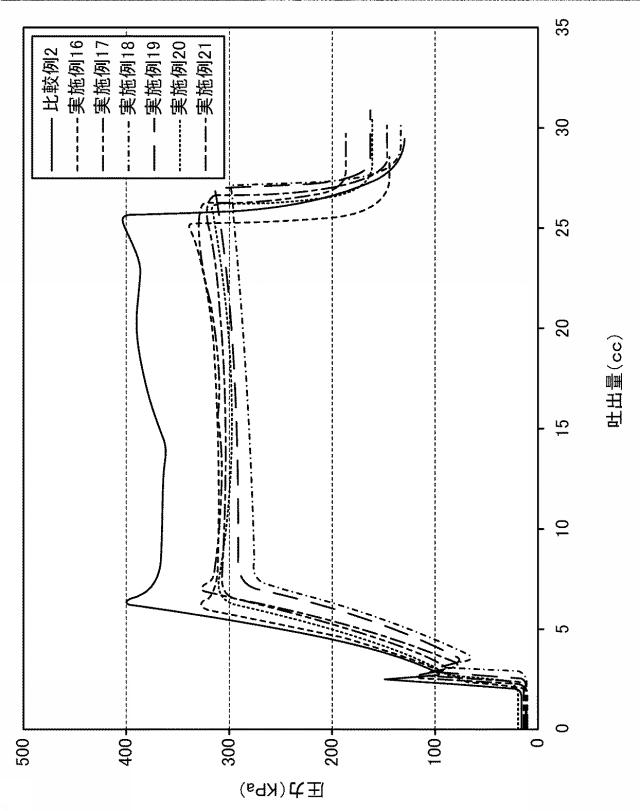 5926965-体液漏出防止剤 図000013