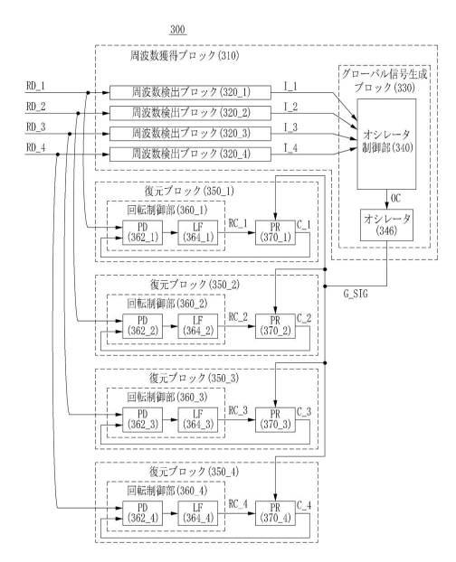 5933111-マルチチャネルのためのクロック復元装置、受信装置、および通信システム 図000013