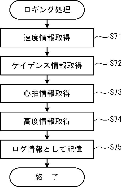 5934975-システム、電子機器及びプログラム 図000013