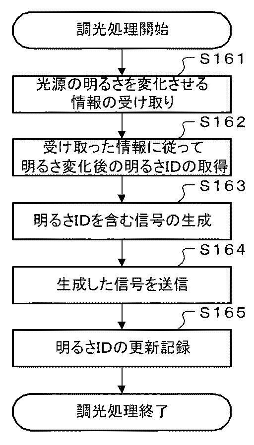 5936102-リモコン装置、信号送信方法、及びプログラム 図000013