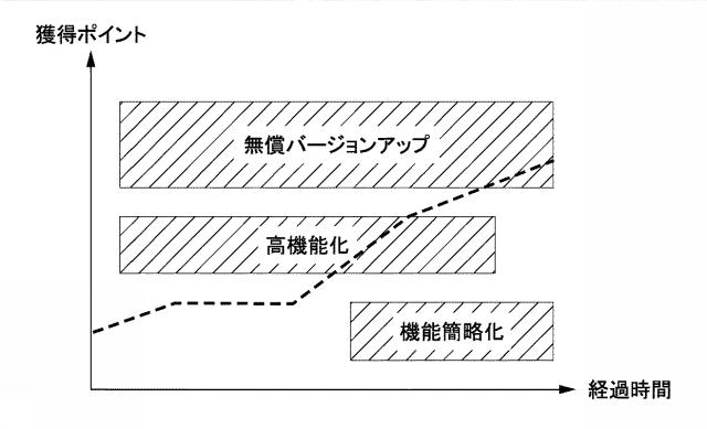 5938987-情報処理装置、情報処理方法及びプログラム 図000013