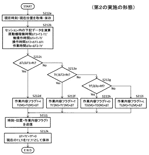 5940488-建設機械の作業判定システム、建設機械及び作業判定方法 図000013