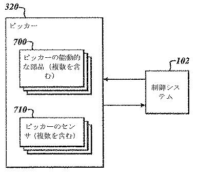 5940682-材料取扱施設における製品の自動ピッキングのためのシステム 図000013