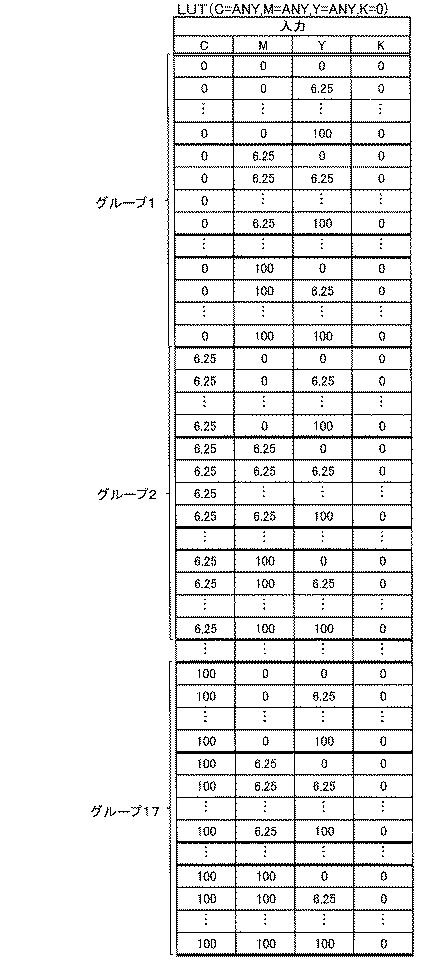 5942591-色補正装置、テーブル生成装置、色補正方法及び色補正プログラム 図000013