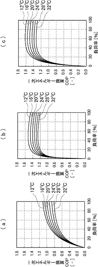 5944957-熱源システム制御方法及びその装置 図000013