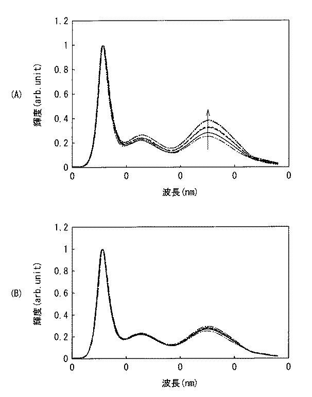 5948813-照明装置および表示装置 図000013