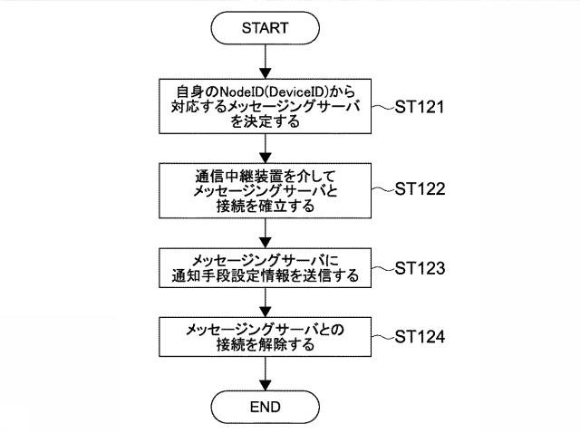 5962676-情報処理装置、情報処理方法及びプログラム 図000013