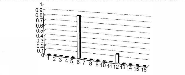 5970934-楽音発生パターンを示すクエリーを用いて演奏データの検索を行う装置、方法および記録媒体 図000013
