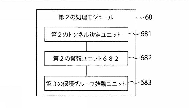 5989911-サービス・トラフィックを保護するための方法および装置 図000013