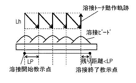 5990784-アーク溶接方法およびアーク溶接装置 図000013