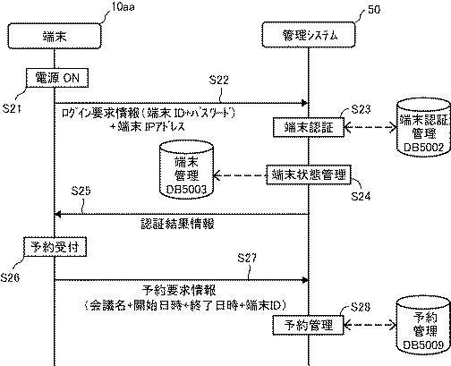 6003274-伝送管理システム、伝送システム、及び伝送管理システム用プログラム 図000013