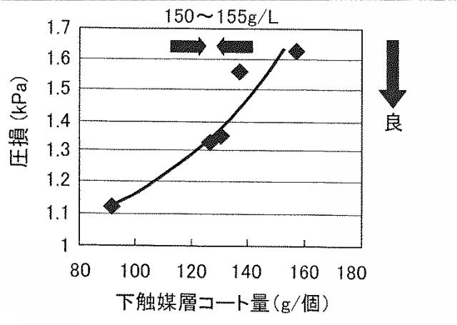 6010205-排ガス浄化用触媒 図000013