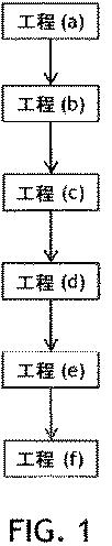 6010219-多量の生きた乳酸菌培養物を有するフィリングを有する食品 図000013