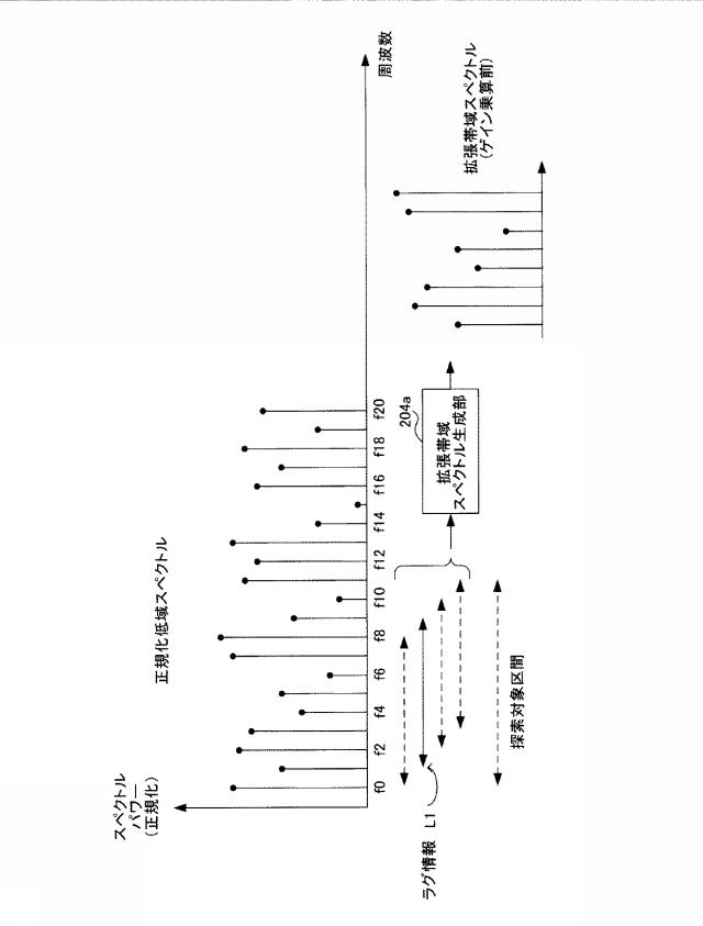 6010539-符号化装置、復号装置、符号化方法および復号方法 図000013