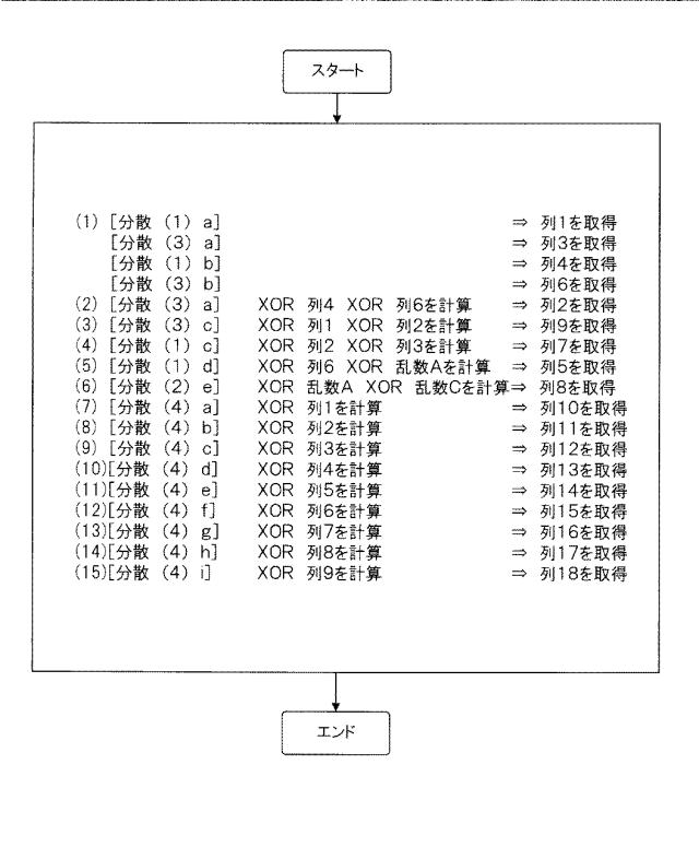 6011775-分散装置、復元装置、分散方法、復元方法及び分散復元システム 図000013