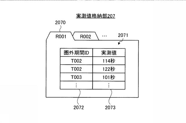 6013973-移動通信システムおよびセルサーチ制御方法 図000013