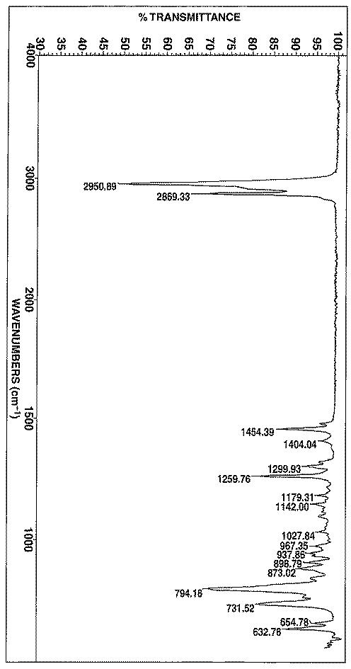 6020410-［３−（２−ノルボルニル）−２−ノルボルニル］シラン化合物及びその製造方法 図000013