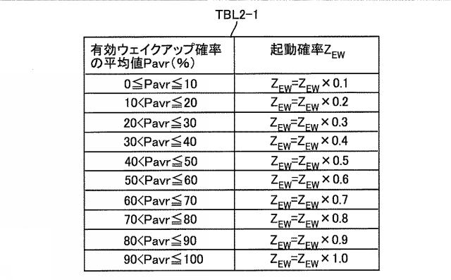 6026910-無線装置およびこれを備える無線通信システム 図000013