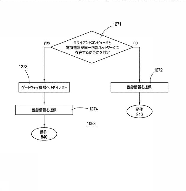 6031507-１個以上の電気機器に関する情報を配信する方法及びそのシステム 図000013