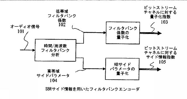 6044035-帯域幅拡張のためのスペクトル平坦性制御 図000013