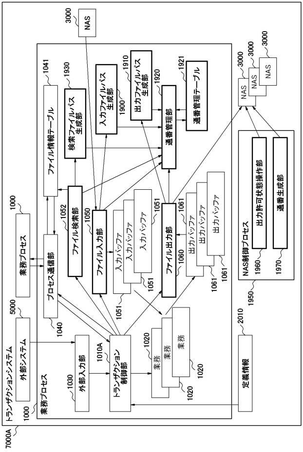 6044363-コンピュータ、ＮＡＳアクセス方法およびＮＡＳアクセスプログラム 図000013
