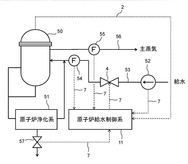 6045367-原子炉給水流量制御装置 図000013